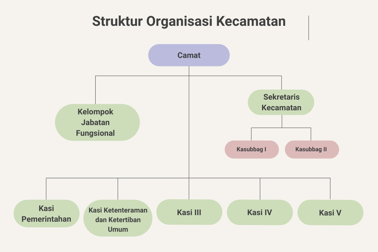 Struktur Organisasi